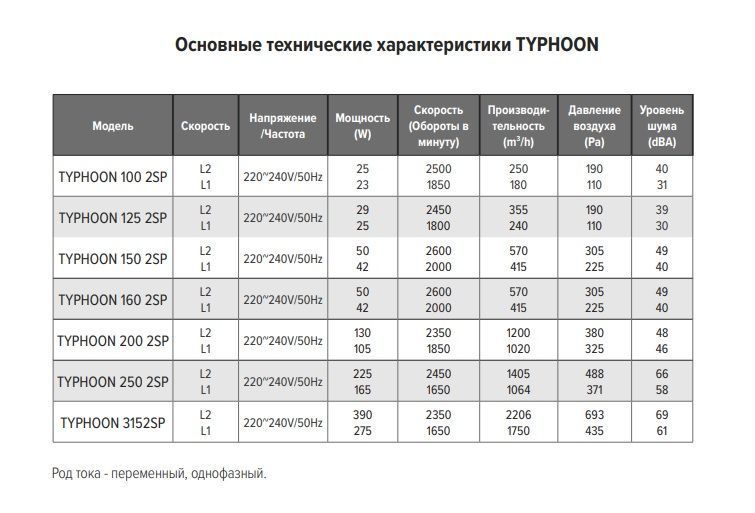 Вентилятор канальный TYPHOON 100 2SP, ERA PRO