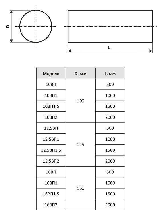 Воздуховод круглый 12,5ВП1,5 (L=1,5м)