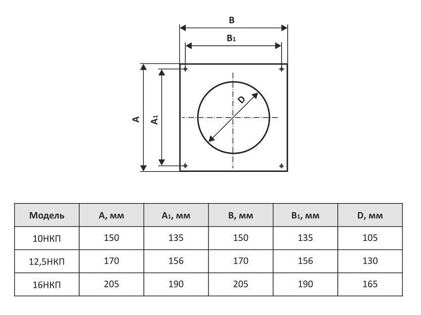 Накладка настенная круглая 12,5НКП