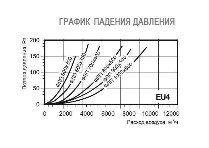 Фильтр карманный (материал) к ФЛП 1000х500 EU4