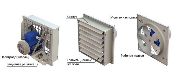 Вентилятор осевой ВО-3,15-380В-0,12 кВт 1500 об/мин