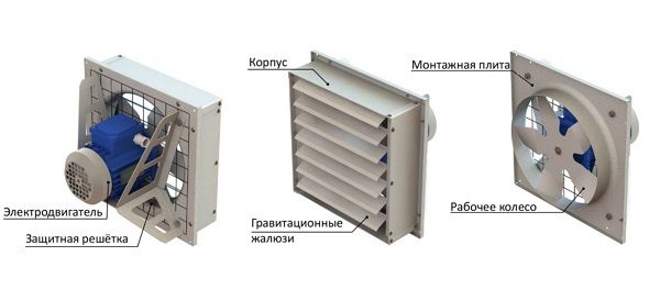 Вентилятор осевой ВО-4,5-380В-0,25 кВт 1500 об/мин
