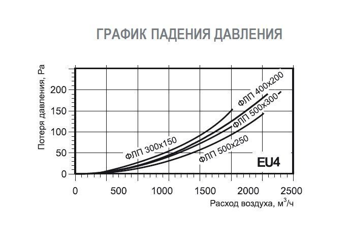 Фильтр карманный (материал) к ФЛП 400х200 EU4