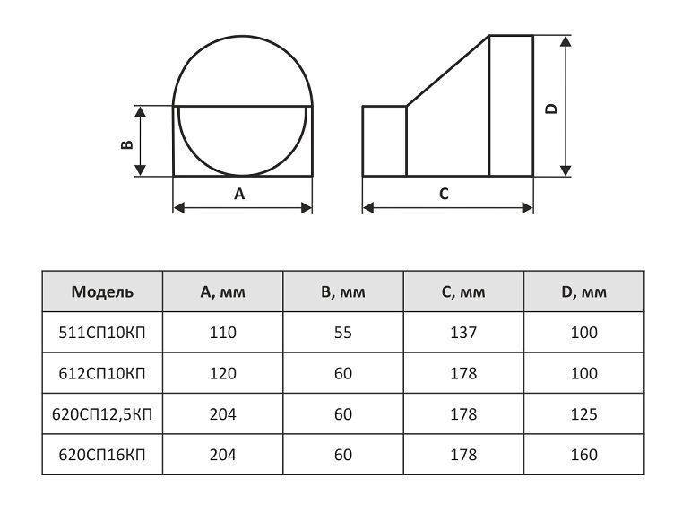 Соединитель канал-труба 612СП10КП (120х60/D100)