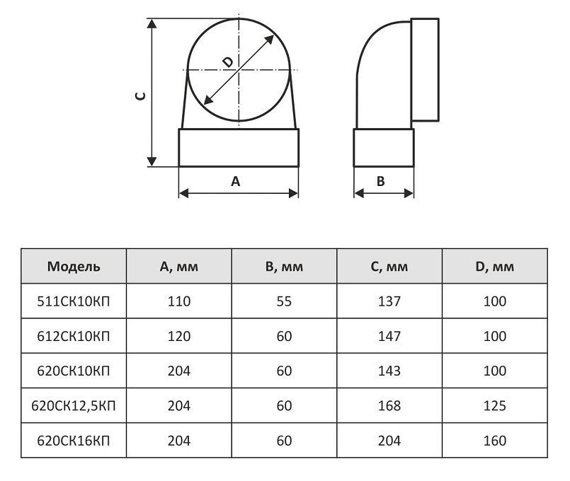 Соединитель угловой 620СК16КП (204х60/D160)