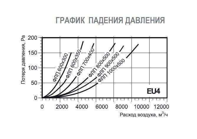 Фильтр карманный (материал) к ФЛП 800х500 EU4