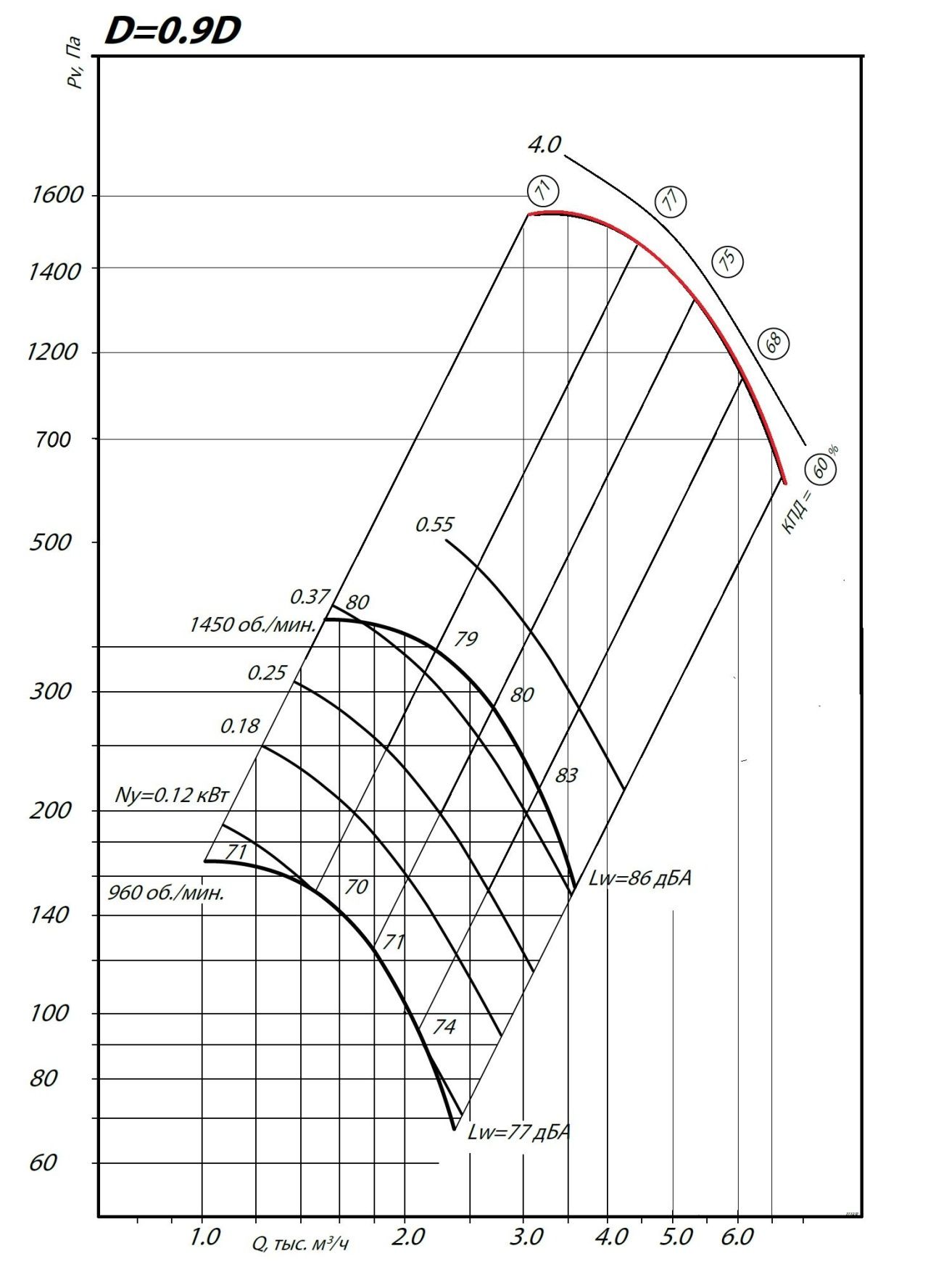 ВР 85-77 №4 4 кВт 3000 об/мин (Левый)