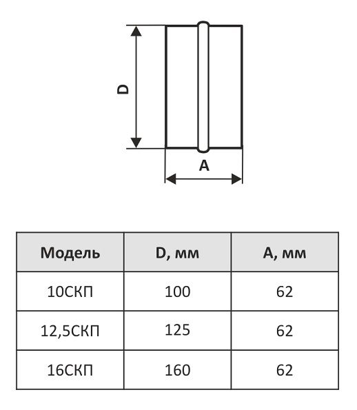 Соединитель круглый 10СКП