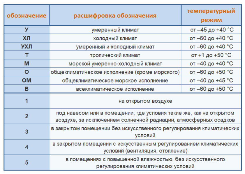 Климатическое исполнение ВР от Артвент