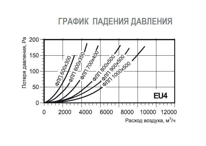 Фильтр карманный (материал) к ФЛП 1000х500 EU4