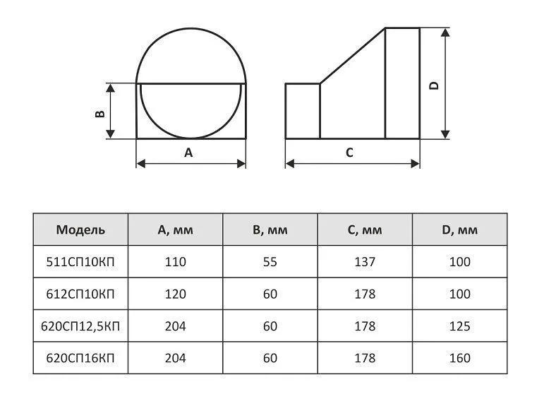 Соединитель прям-круг 620СП12,5КП (204х60/D125)
