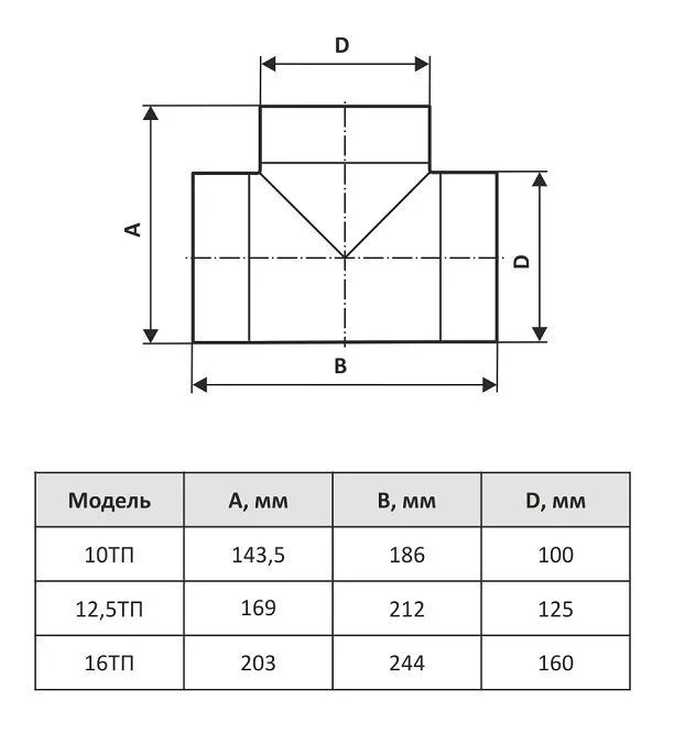 Тройник круглый 12,5ТП