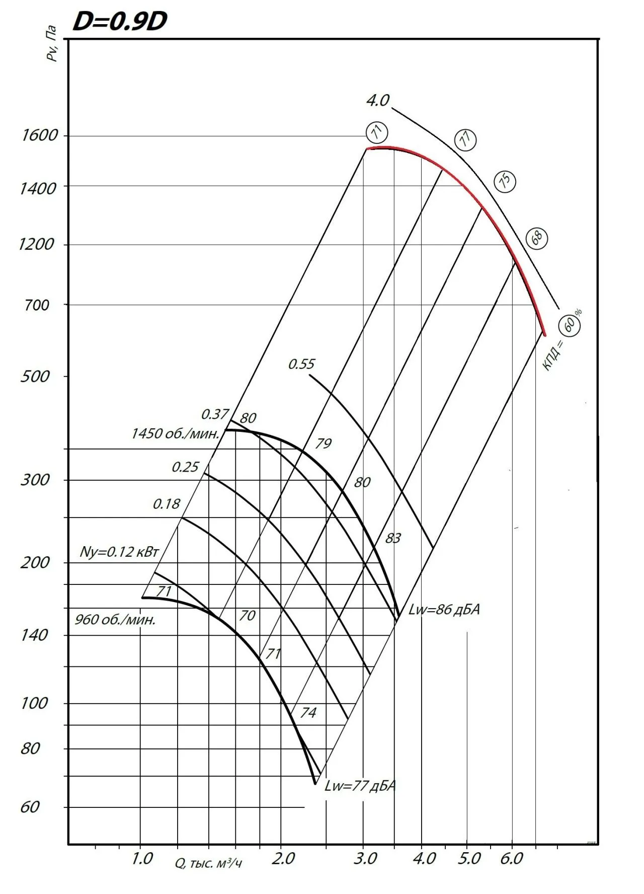 ВР 85-77 №4 4 кВт 3000 об/мин (Левый)